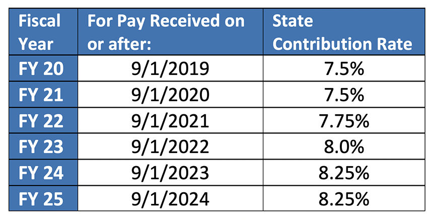 monthly-salary-calculator-texas-manz-salary