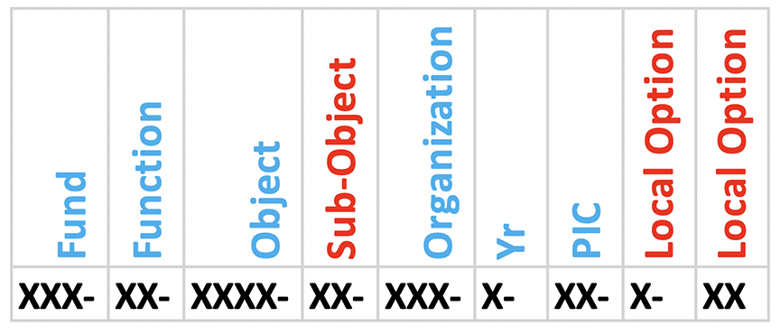 Accounting Overview Charter School Success